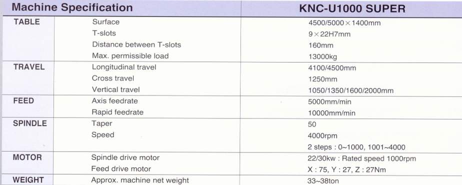 KNC U1000 Super Spec